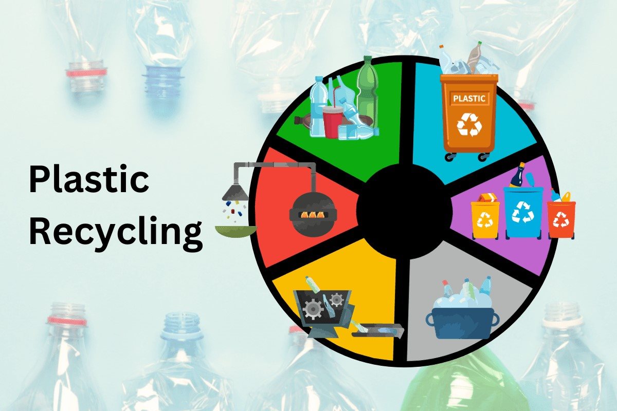 PolyCycl Launches Chemical Recycling Technology To Address Plastic Pollution Crisis